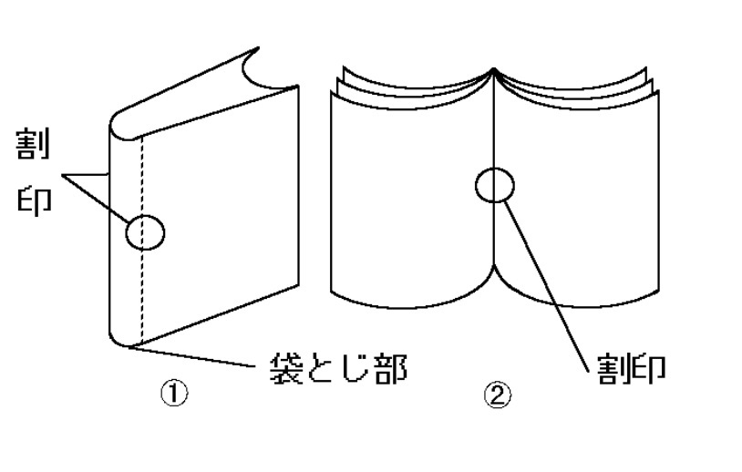 割引を押す位置の図示